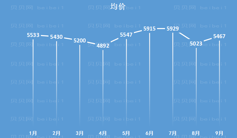 烟台光子嫩肤最新收费价格表