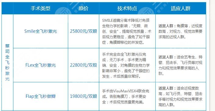 重庆近视手术大概多少费用