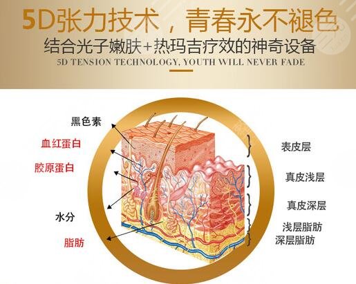 台州椒江维多利亚整形科普激光除皱提升