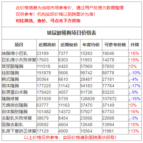 玻尿酸隆胸多少钱，玻尿酸隆胸效果怎么样？玻尿酸隆胸优势在哪里？