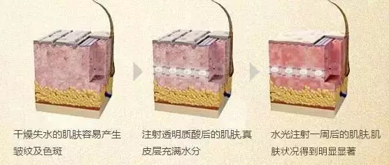 大理金格整形医院