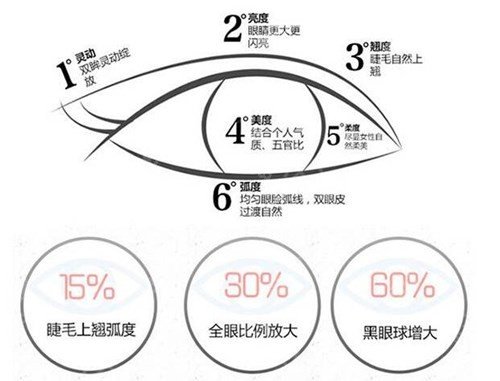 案例|双眼皮恢复期1到3个月果图:素颜也是很好看！