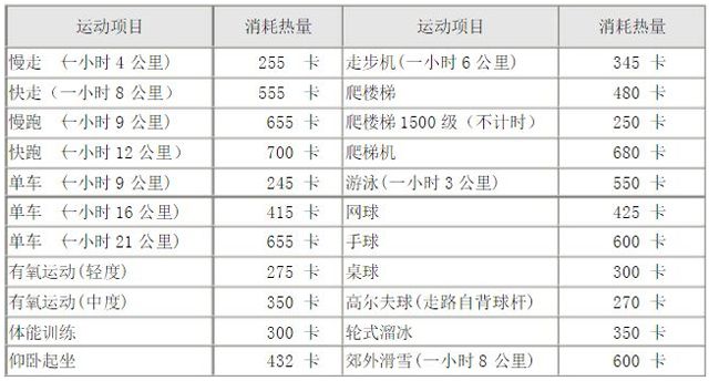 科学、健康、轻松的减肥方法，吸脂了解一下！