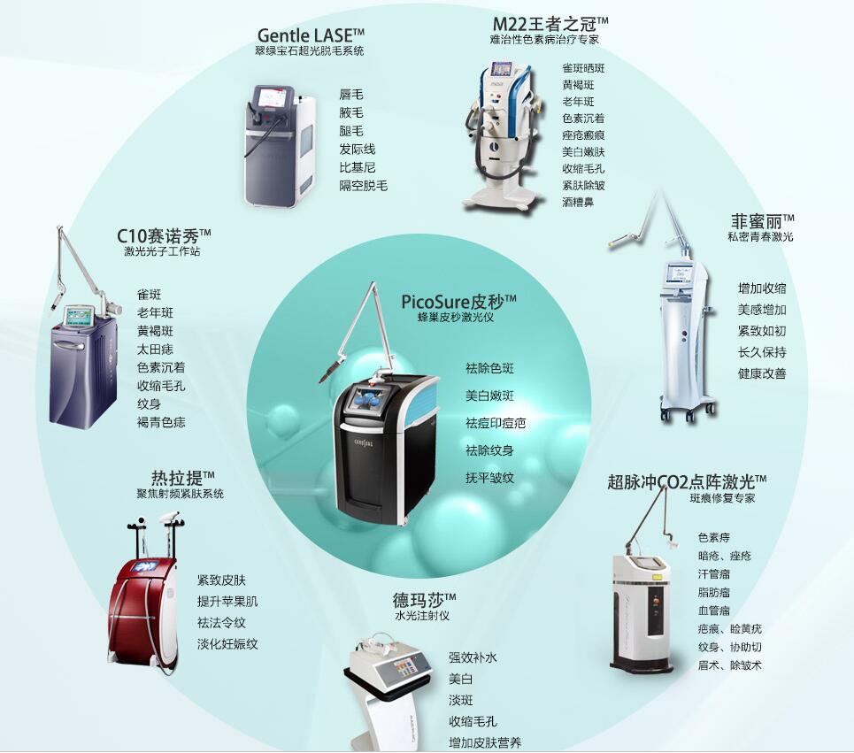 佛山颜植医疗美容怎样?颜植医院正规、专业、技术好